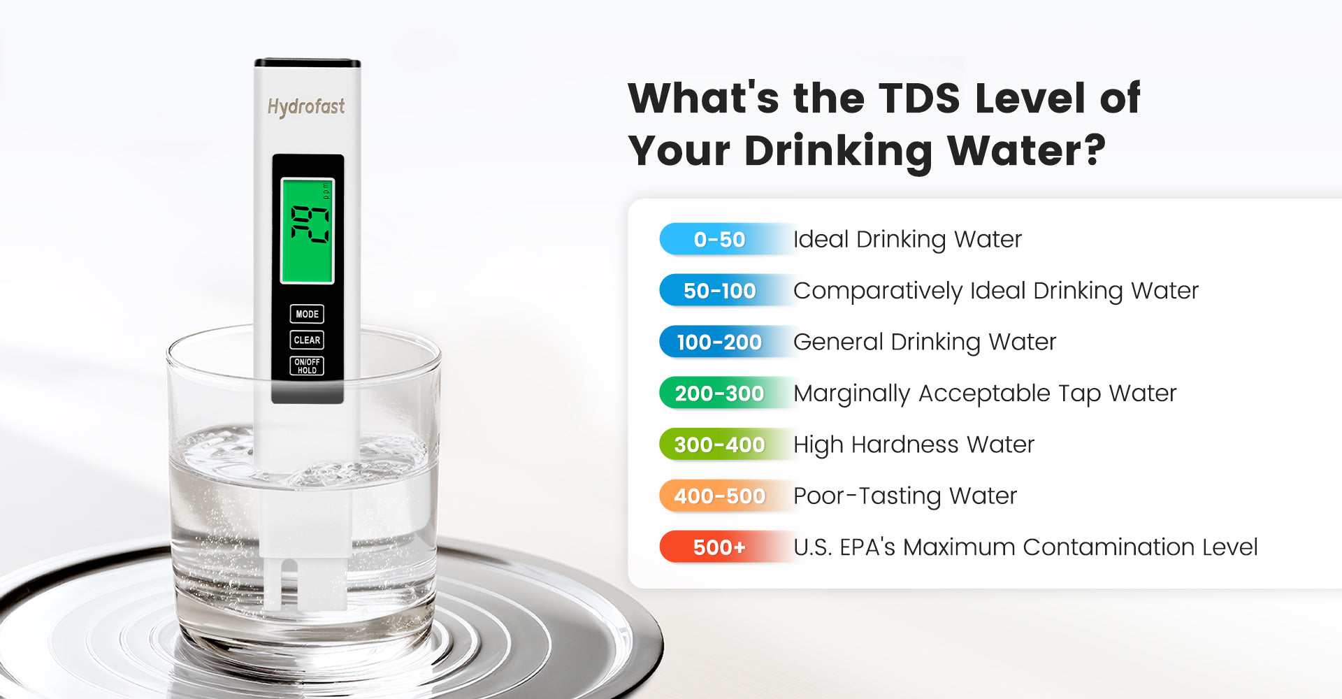The Ultimate Guide to Water Quality Understanding Your Tap Water's TDS Score-A2S