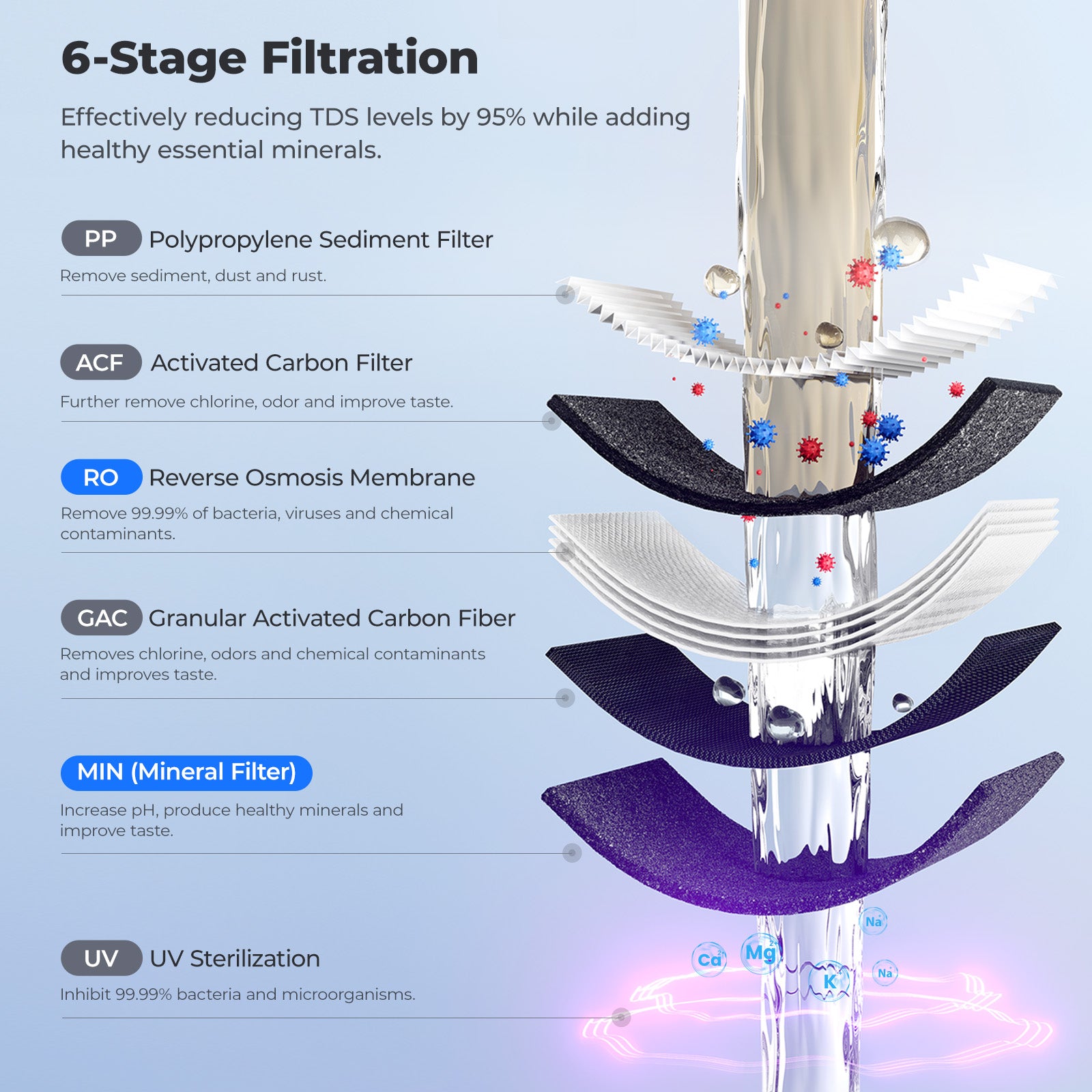 Hydrofast C300 Countertop RO Water Filter – Sparkling, Pure & Mineral-Rich Water