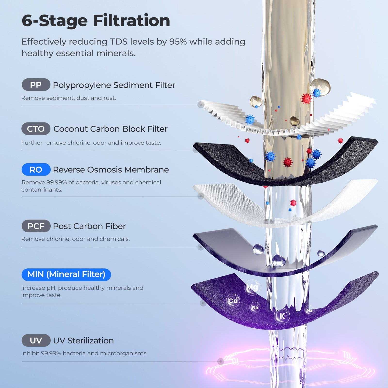 Hydrofast C300 Countertop RO Water Filter – Sparkling, Pure & Mineral-Rich Water