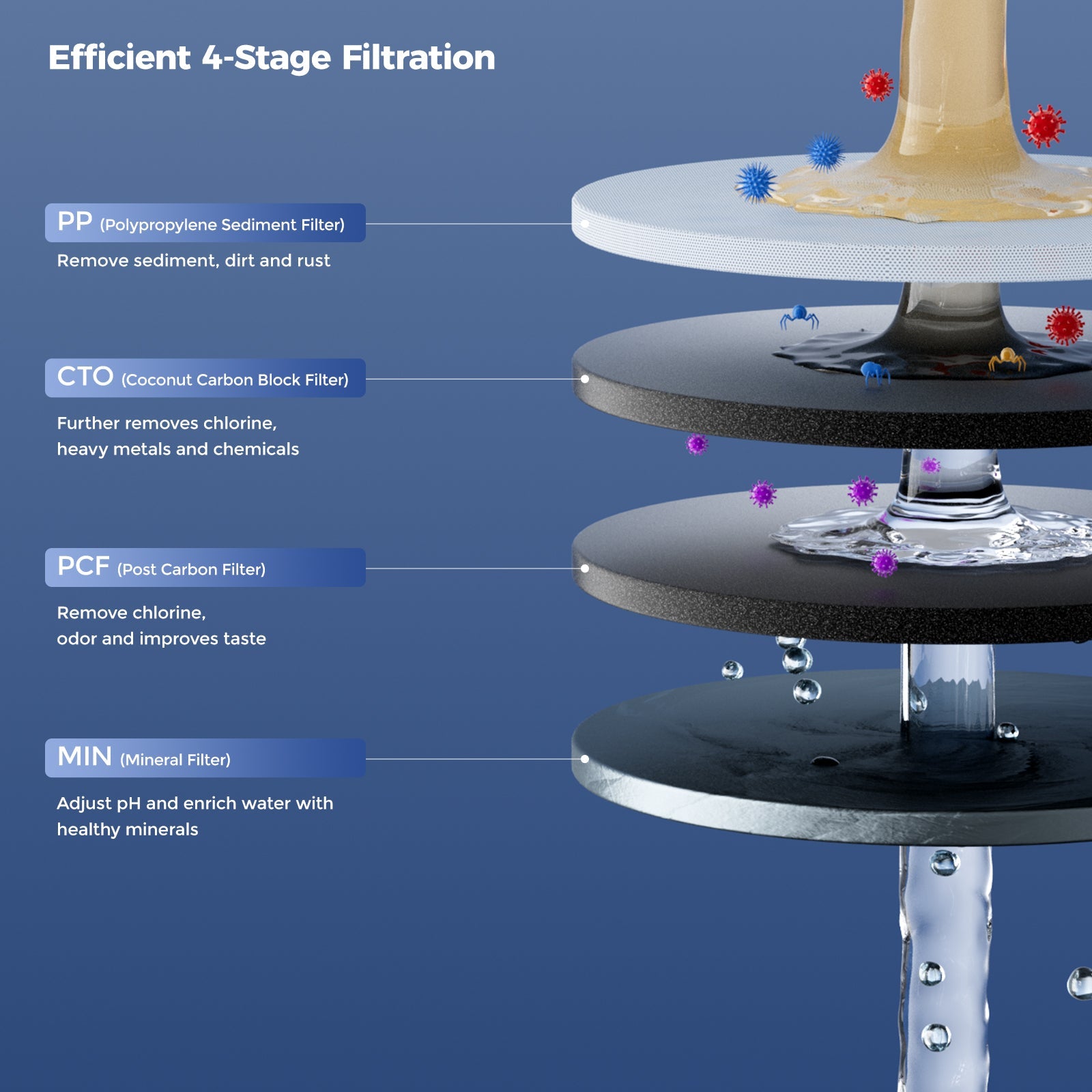HF03 Composite Filter Element for W100